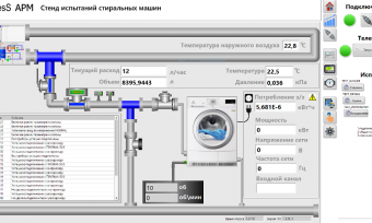 Test stand for testinf washing mashines, washer-dryers, dryers and dishwashers in terms of energy efficiency Test stand for testinf washing mashines, washer-dryers, dryers and dishwashers in terms of energy efficiency