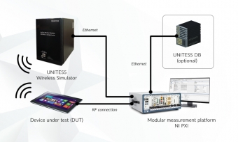 WI-FI compliance testing
